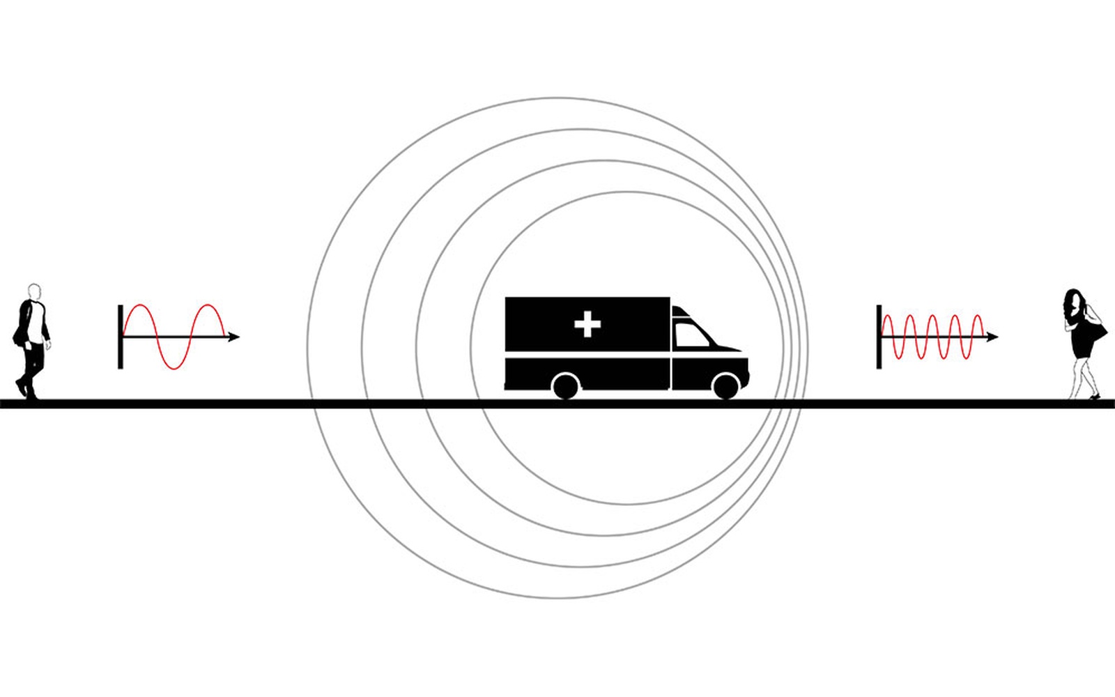 Wenn der Schall staucht: Doppler Effekt