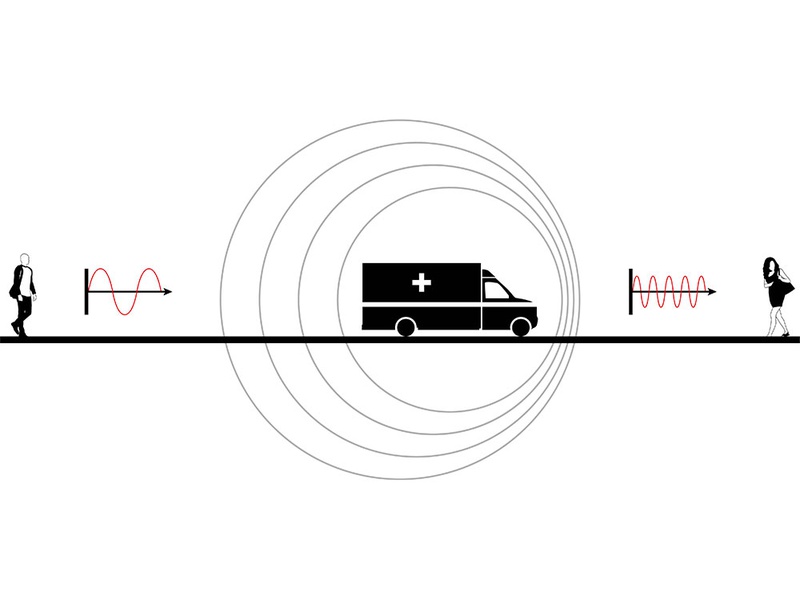 Wenn der Schall staucht: Doppler Effekt