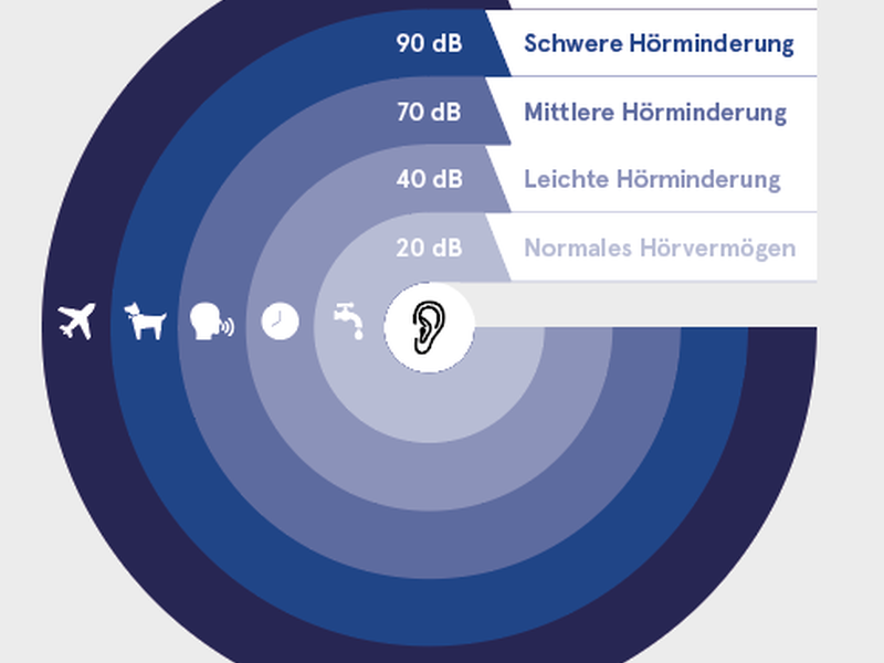 „Ich kann dich nicht verstehen.“